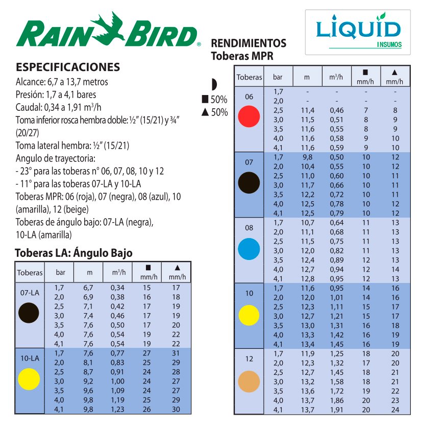 Aspersor Rain Bird Maxi-Paw 2045A detalle del mecanismo de impacto